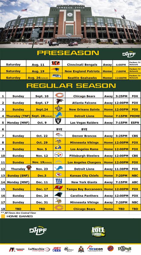 nfl packers standings|green bay packers current record.